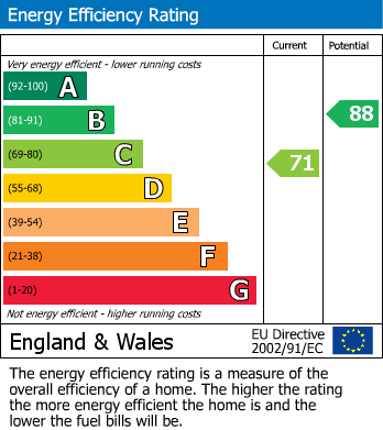 EPC Graph for Glasfryn, North Street, Haverfordwest SA61 2JE