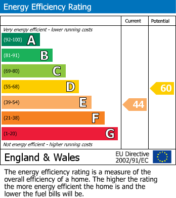 EPC Graph for Carreg Yr Onnen, Trefin, SA62 5AG