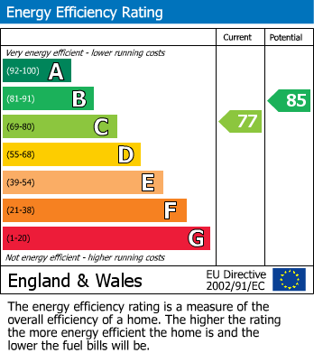 EPC Graph for Oakleigh, Tiers Cross SA62 3BZ