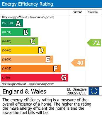 EPC Graph for Glenover House, Scarrowscant Lane, Haverfordwest