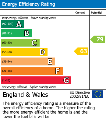 EPC Graph for 16 Kilvelgy Park, Kilgetty