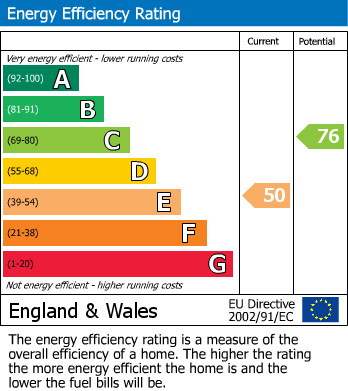 EPC Graph for 47 The Close, Johnston, Haverfordwest