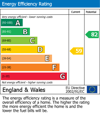 EPC Graph for 10 Clover Park, Haverfordwest