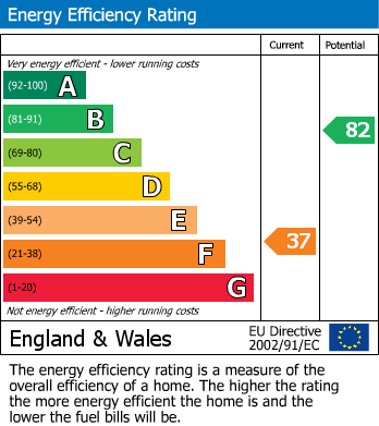 EPC Graph for Fairview, Wiston, Haverfordwest