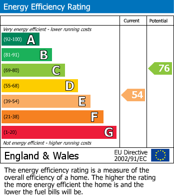 EPC Graph for Tamarisk, 41 Slade Lane, SA61 2HY