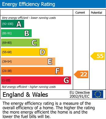 EPC Graph for Liverpool House, Herbrandston