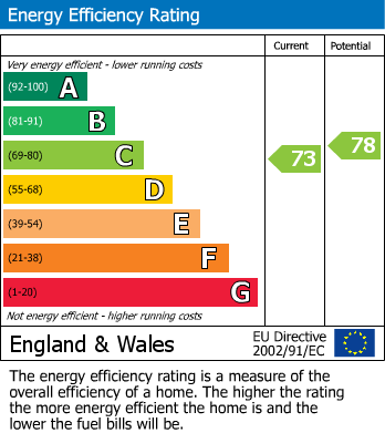 EPC Graph for Flat 2, 16 Horns Lane, Haverfordwest