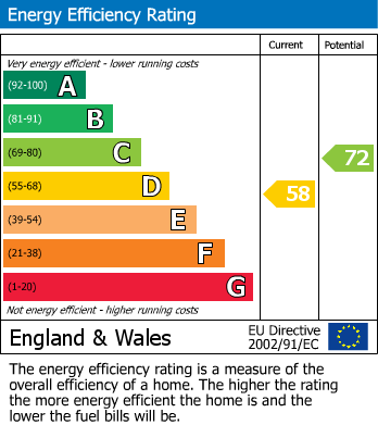 EPC Graph for 47 Maes Dyfed, St. Davids SA62 6SR