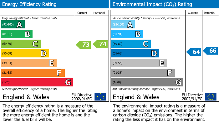 EPC Graph for 8 Havard Close, Hook, Haverfordwest