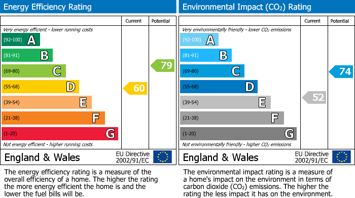 EPC Graph for Nun Street, St. Davids, SA62