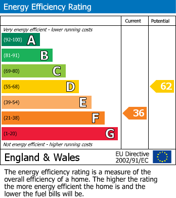 EPC Graph for Hazel Grove, Llanstadwell, SA73