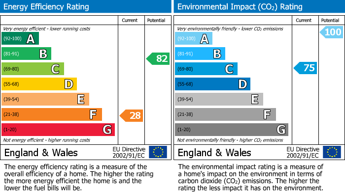 EPC Graph for Nun Street, St. Davids, SA62