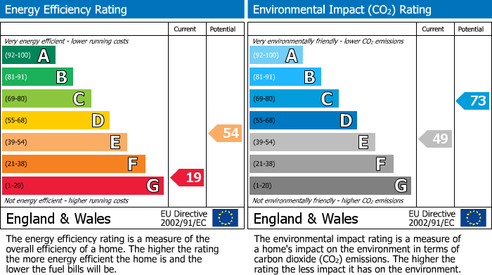 EPC Graph for Point Road, Little Haven, SA62