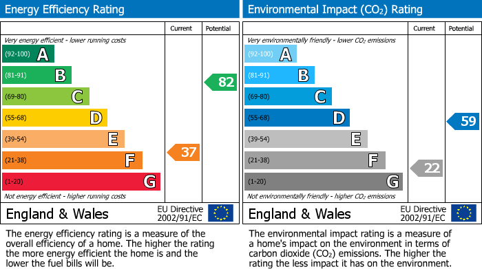 EPC Graph for Wiston, Haverfordwest, SA62