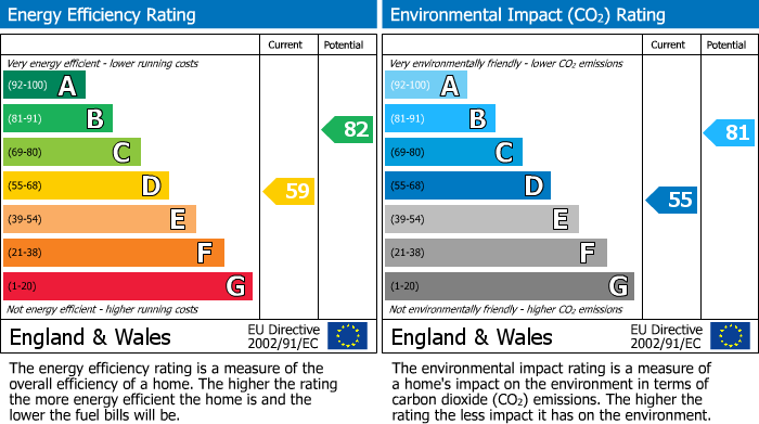 EPC Graph for Clover Park, Haverfordwest, SA61