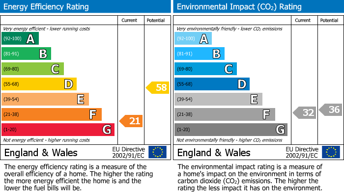 EPC Graph for Quay Street, Haverfordwest, SA61