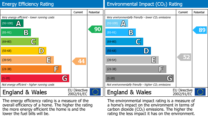 EPC Graph for Hawthorn Rise, Haverfordwest, SA61