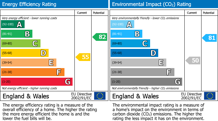 EPC Graph for Fleming Crescent, Haverfordwest, SA61