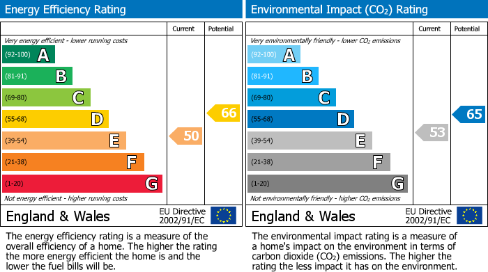 EPC Graph for Broadfield Hill, Saundersfoot, SA69