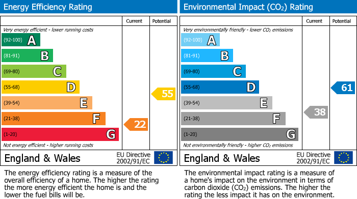 EPC Graph for Herbrandston, Milford Haven, SA73