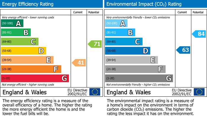 EPC Graph for Lawrenny Street, Neyland, SA73